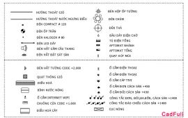 Bảng Ký Hiệu Điện